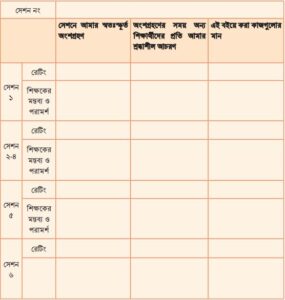 কৈশোরের সুস্বাস্থ্যের চর্চা