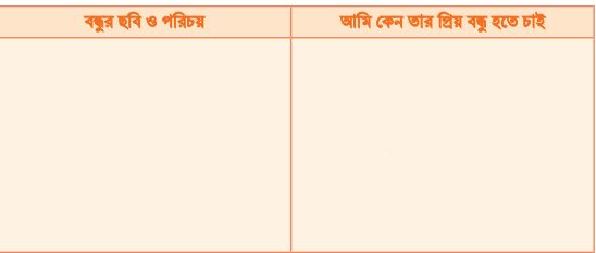 প্রিয় বন্ধু হতে কী করব