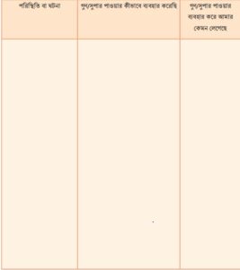 সুপার পাওয়ার কাজে লাগানোর চর্চা