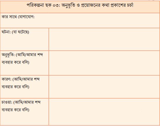 অনুভূতি ও প্রয়োজনের কথা প্রকাশের চর্চা: আমার পরিকল্পনা