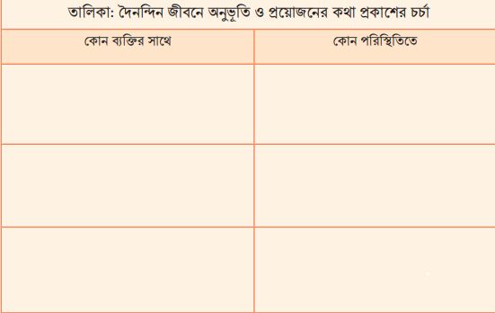 অনুভূতি ও প্রয়োজনের কথা প্রকাশের চর্চা: আমার পরিকল্পনা