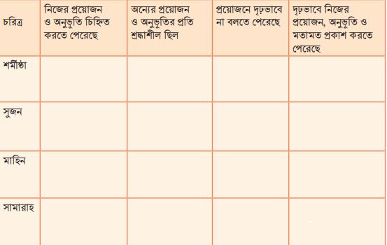 আত্মমর্যাদা রক্ষায় পদক্ষেপ নিই
