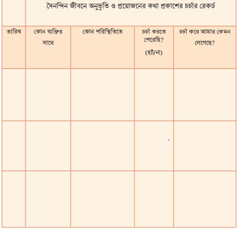 পরিকল্পনা অনুযায়ী আমার নিজের জীবনে অনুভুতি