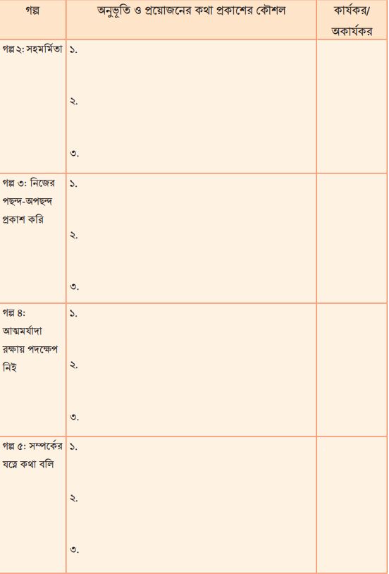 সম্পর্কের যত্নে কথা বলি